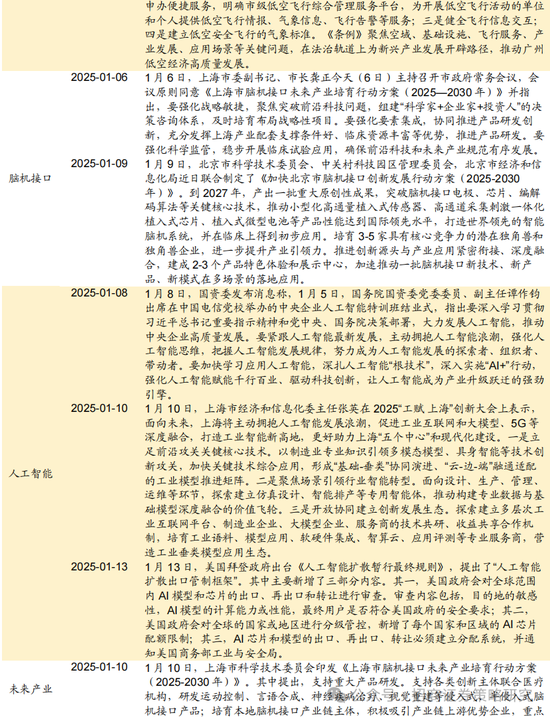 招商策略：春季攻势，AI领衔