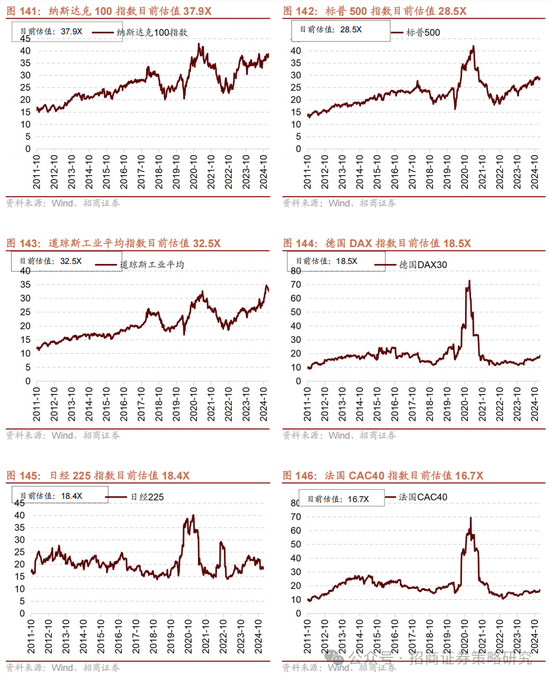 招商策略：春季攻势，AI领衔