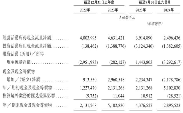 奥克斯递表前分红近38亿，郑坚江妻子不在股东之列