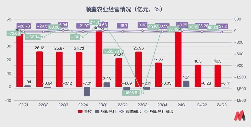 二线白酒绷不住了：酒鬼酒、金种子酒、舍得酒业、顺鑫农业业绩下滑