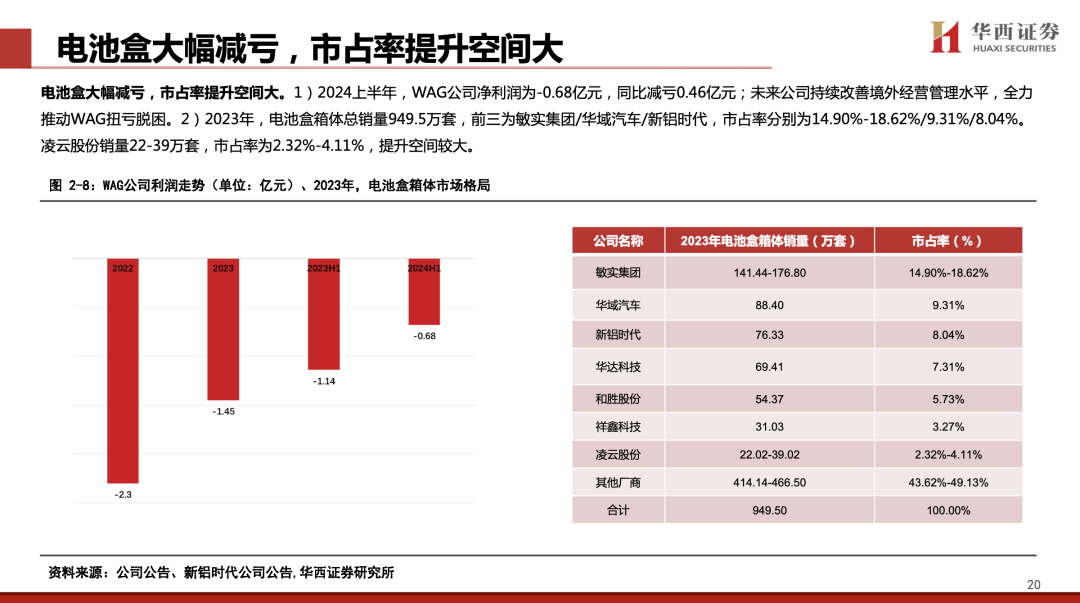 【华西汽车】凌云股份：主业稳健向上，机器人打开新成长空间