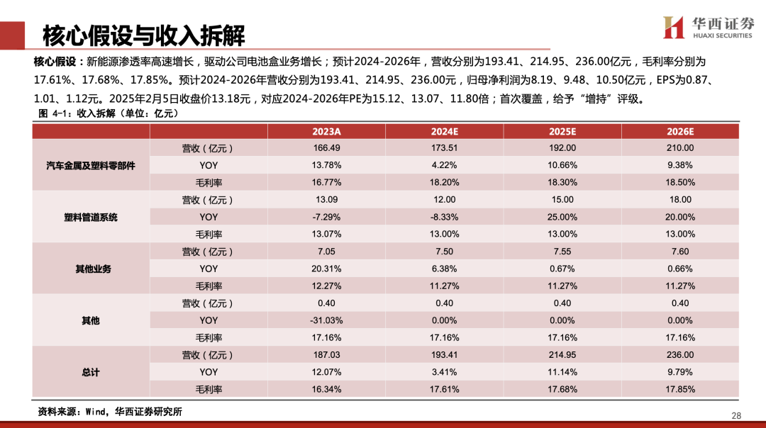 【华西汽车】凌云股份：主业稳健向上，机器人打开新成长空间