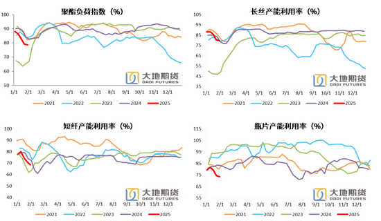 PX-PTA-MEG：成本支撑+低估值+基本面预期好转=逢低做多