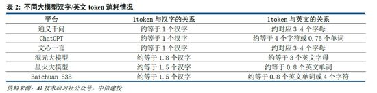 中信建投：DeepSeek产业链投资机遇