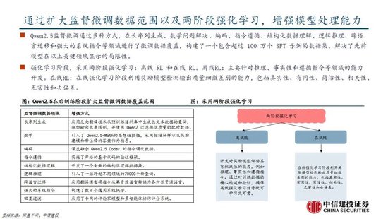 中信建投：DeepSeek产业链投资机遇