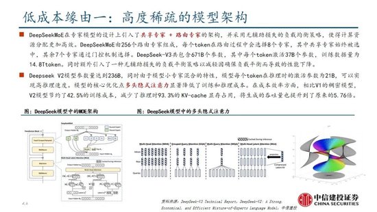 中信建投：DeepSeek产业链投资机遇