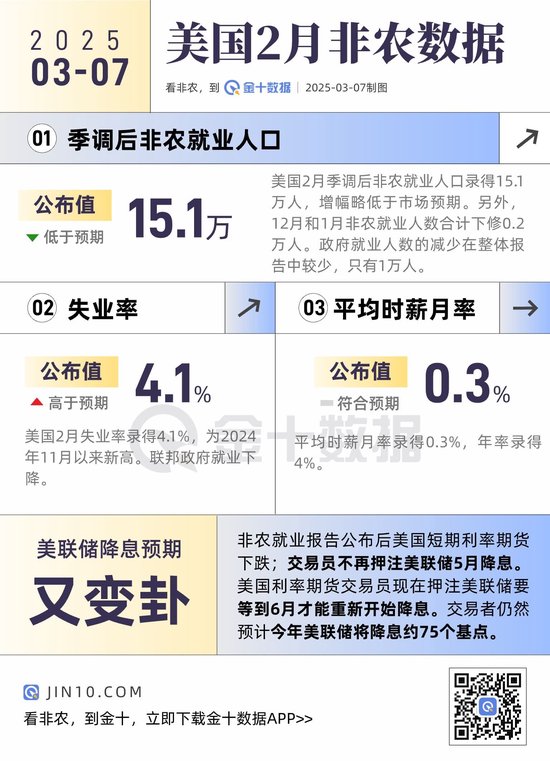 非农整体弱于预期，数据有何看点？