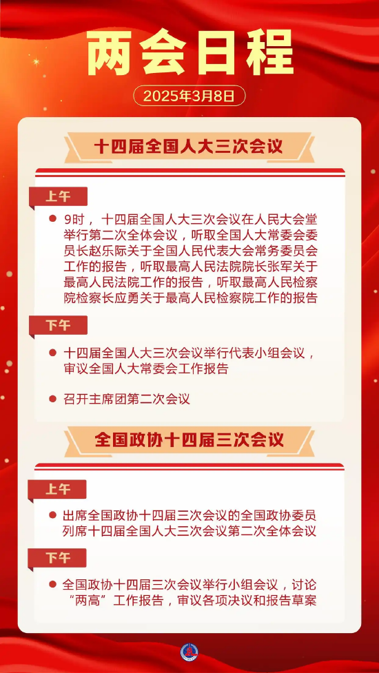 两会日程预告｜3月8日：全国人代会举行第二次全体会议 听取全国人大常委会工作报告和“两高”工作报告