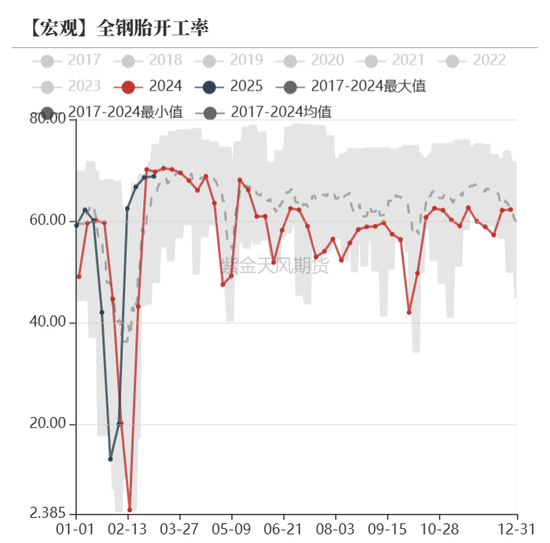 债券：宽松预期修正，关注短端性价比