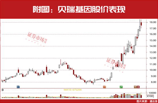 行情重启！潜在大涨名单来了