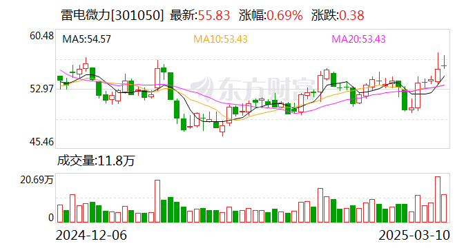 雷电微力：公司暂无产品应用于机器人领域