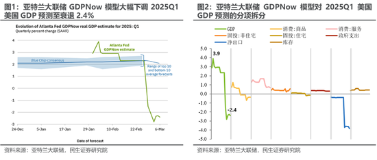 民生证券：美股在跌什么？