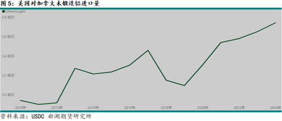 铝：贸易战2.0对全球铝市场影响如何