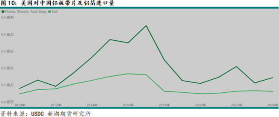 铝：贸易战2.0对全球铝市场影响如何