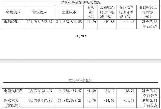 股价两连板，卖水泥起家，转型电商，狮头股份又盯上机器人赛道