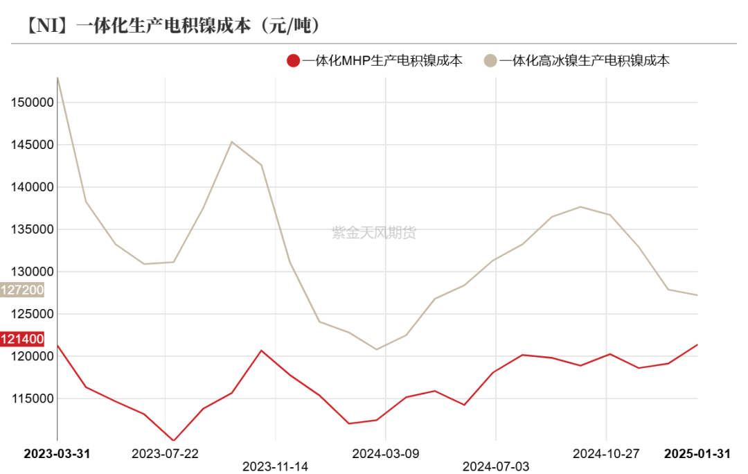 镍&不锈钢：暗流涌动