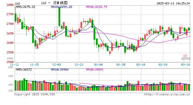 光大期货：3月13日金融日报