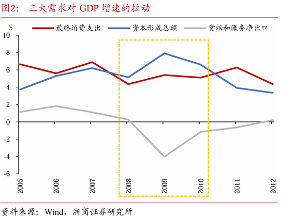 基于中国视角看美国“化债”