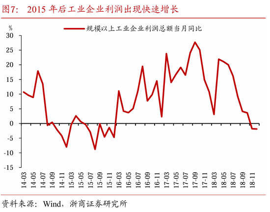 基于中国视角看美国“化债”