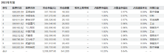 315在行动|国联新机遇三年亏超55% 管理费超88万 基民吐槽“还国联新机遇，有机遇吗”