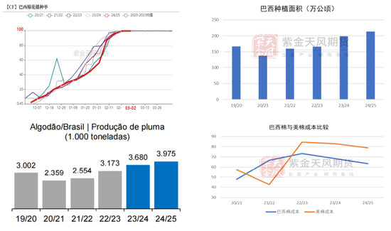 【棉花二季报】供增需弱下的周期回归