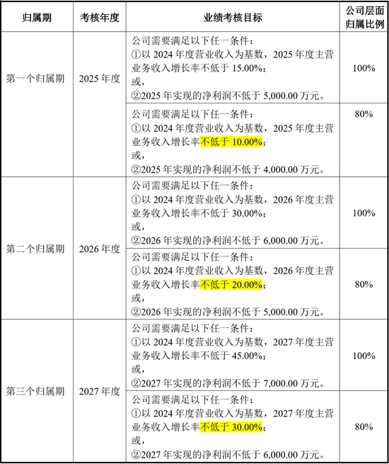 光庭信息拟推589.2万股限制性股票激励授予价格40元/股