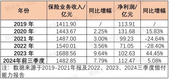 太平人寿重磅人事调整！程永红服务24年到龄退休 集团副总赵峰接棒总经理