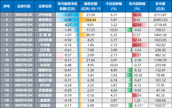 蛰伏4个月！茅台股价劲返千六关口，消费权重集体“热舞”