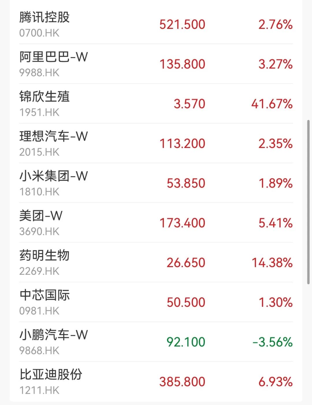 突发大利好！飙涨超40%