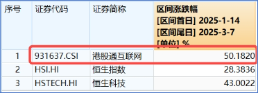 大涨原因或已找到！三大利好来袭，提振消费预期！食品ETF（515710）飙涨5.45%，消费龙头ETF猛拉4.44%