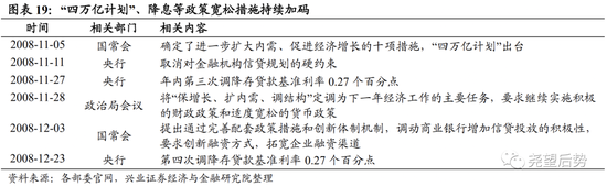 兴证策略：深度复盘A股独立行情是如何炼成的？