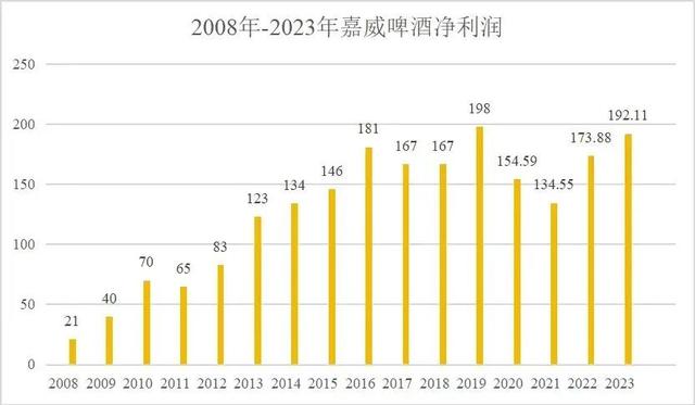 突发！一审判付3.5亿元！重庆啤酒：坚决上诉！