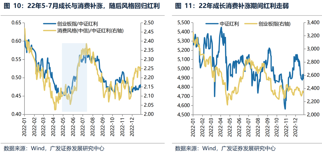 广发策略：中期维度继续看好科技主线