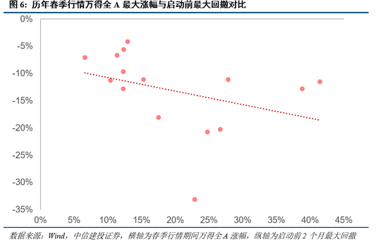 中信建投：近20年来A股首次在美股大跌期间走出独立行情