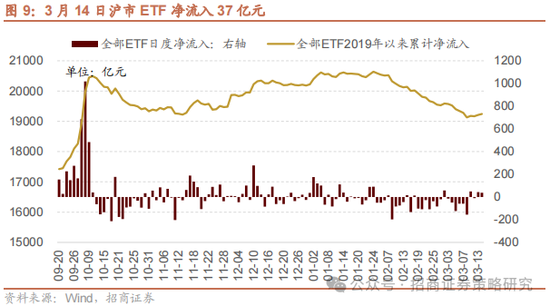 招商策略：消费在2025年有望成为AI+之外的第二主线