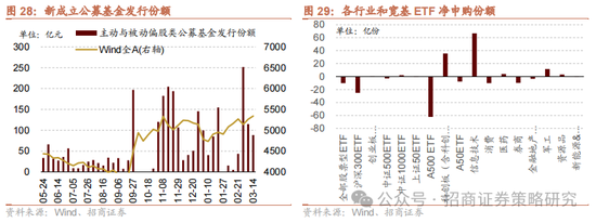 招商策略：消费在2025年有望成为AI+之外的第二主线