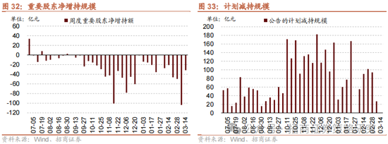 招商策略：消费在2025年有望成为AI+之外的第二主线