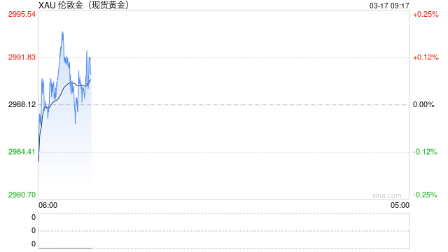 光大期货期市晨昏线3.17（早）：周末大事不断！黄金打开新的空间？