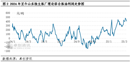 【行业观察·炼油】停工炼厂积极寻求复产路径 二季度山东独立炼厂开工或缓慢提升