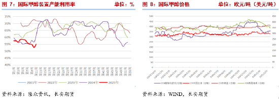 长安期货张晨：甲醇区间震荡 关注海外装置重启动态