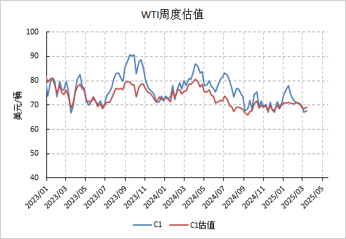 原油短期或迎来修复性行情？