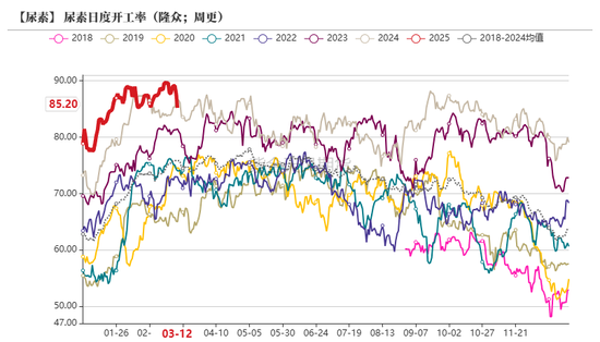 【尿素二季报】内外对峙