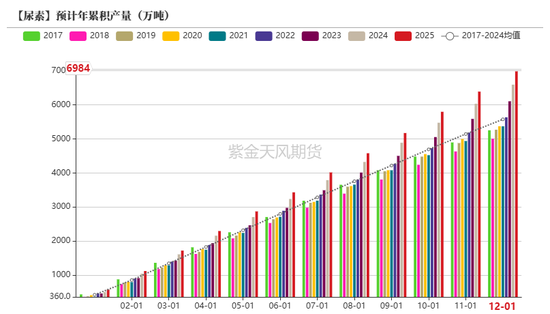 【尿素二季报】内外对峙