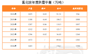 【尿素二季报】内外对峙