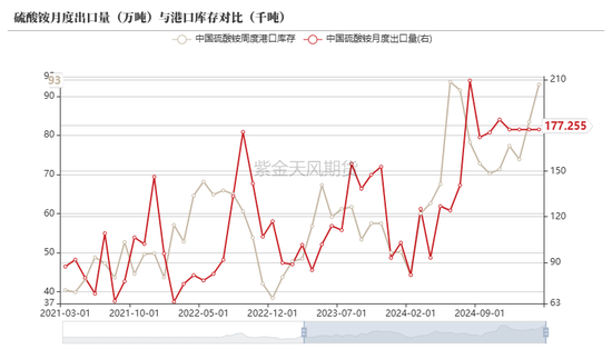 【尿素二季报】内外对峙