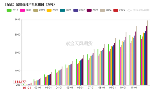 【尿素二季报】内外对峙