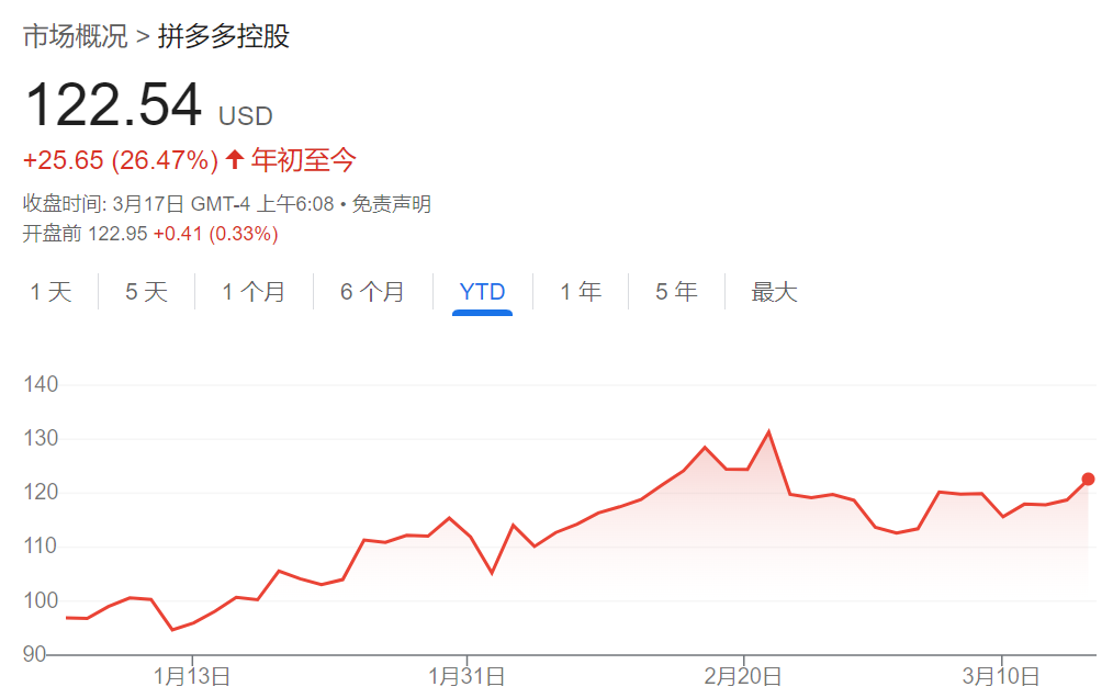 腾讯、美团、拼多多本周齐发财报，市场紧盯这些数字