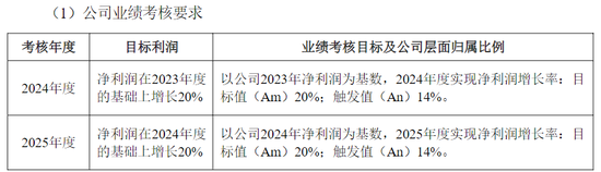 舒华体育去年净利下滑近三成 员工持股计划两次业绩考核不达标后迎来“翻身良机”！业绩考核方式合理性存疑