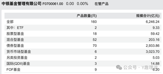 固收“舒适圈”走不出？中银基金权益低迷、人才流失难破局！