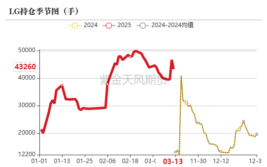 【原木二季报】弱现实，强风险